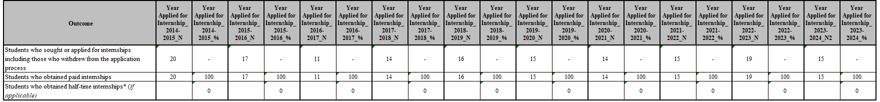 internships-2-2024-25