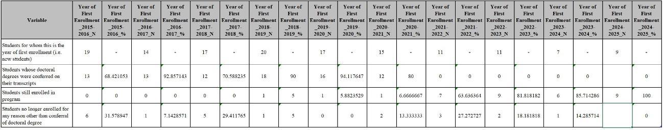 attrition 2025