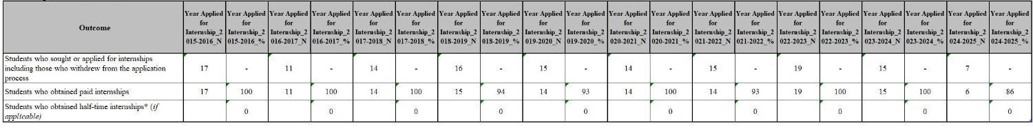 internship-placement-table-2-2025