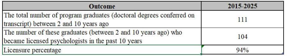 licensure 2025