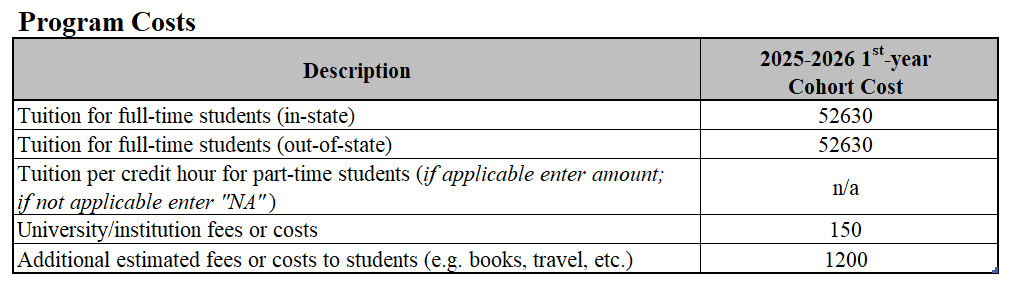 program-costs-2025