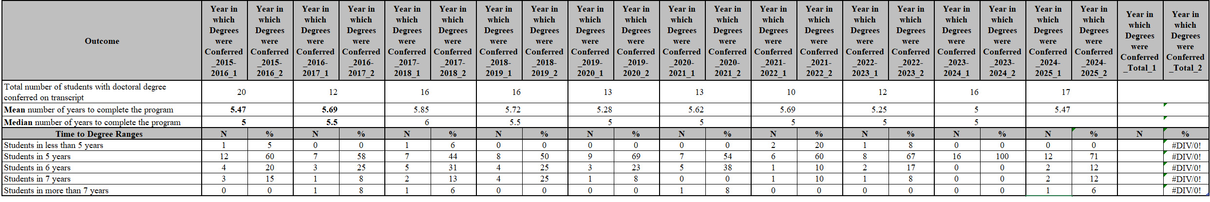 time-to-completion-2025